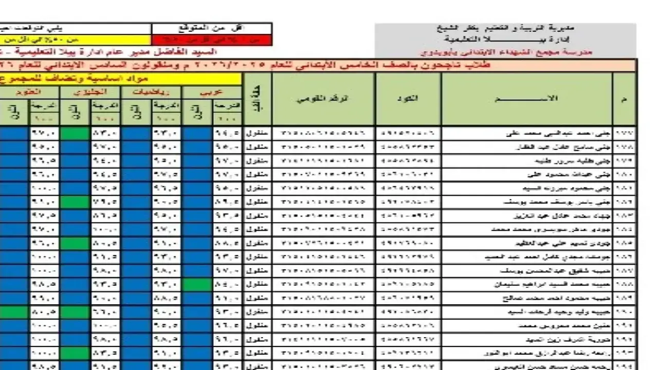 استخرج نتيجة الصف الخامس الابتدائي من منزلك عبر بوابة التعليم الأساسي